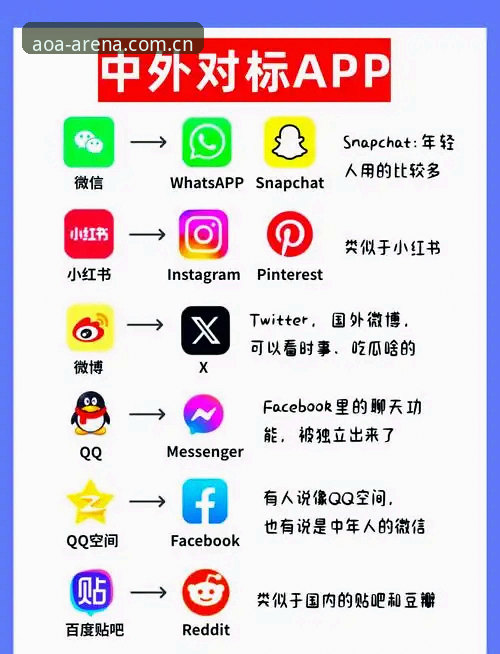 AOA平台评价怎么下载 AOA平台评价怎么下载?从新手到高手的完整指南